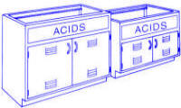 Chemical Storage Laboratory Cabinets - Lab Casework