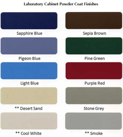 Laboratory Furniture Finish Options