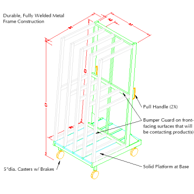 Panel Rack Carts