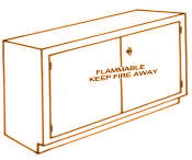 Flammable Storage Cabinets
