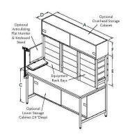 RDM Industrial Products